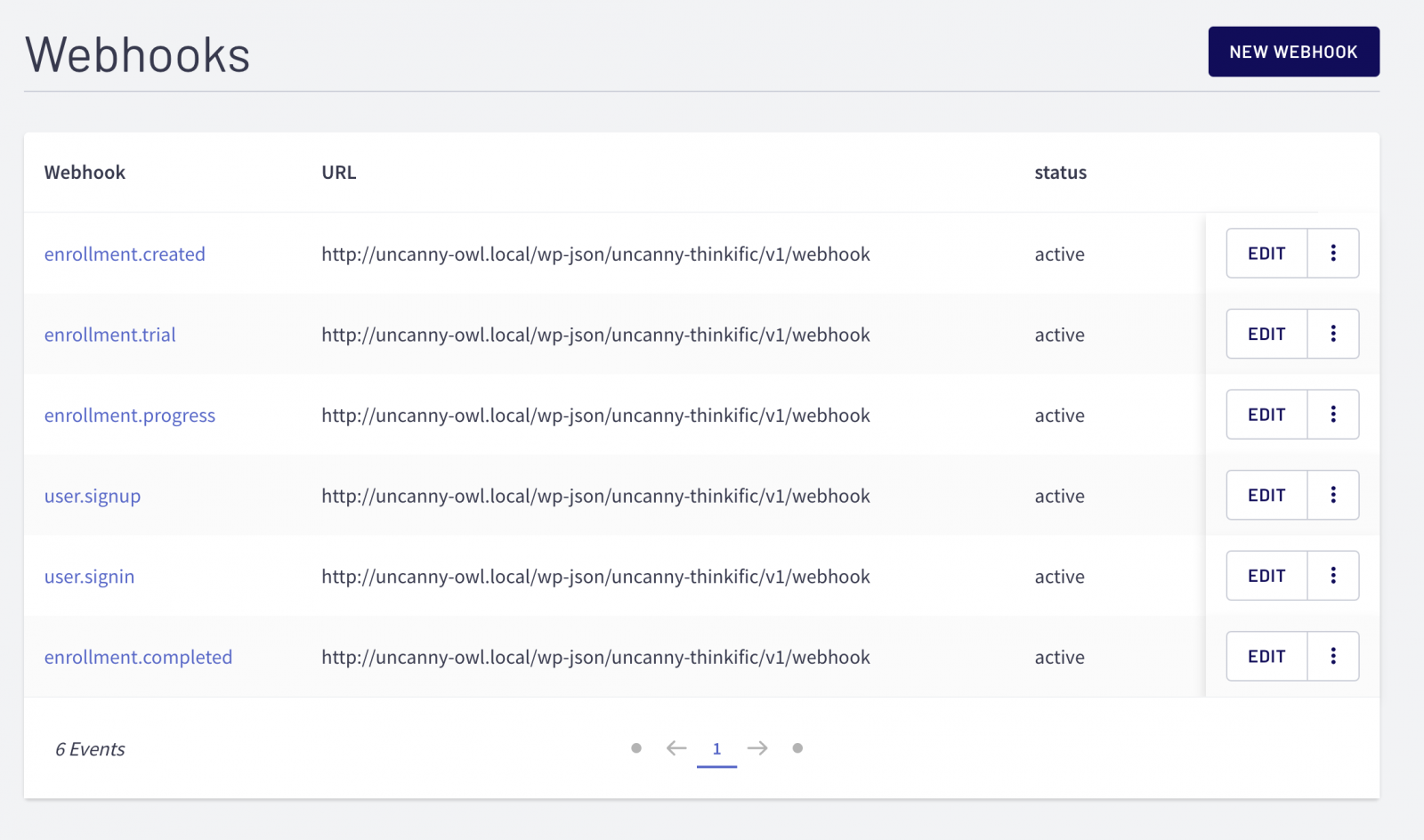 Uncanny Automator & Thinkific - Getting Started 6 uncanny automator thinkific webhooks ready